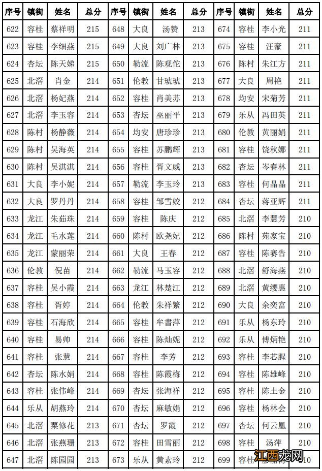 顺德区积分入户政策2020 顺德积分入户2023第一季度正式名单