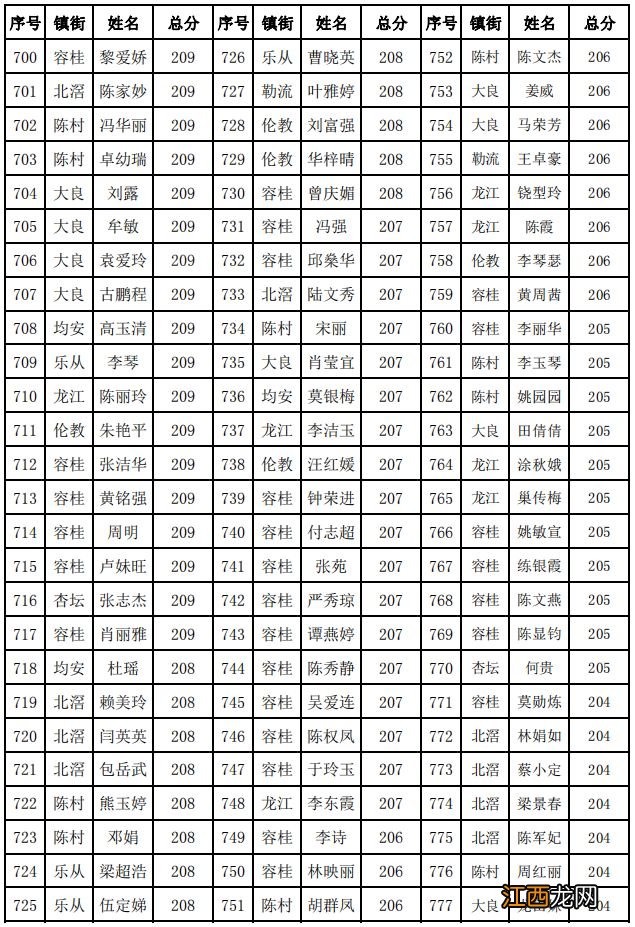 顺德区积分入户政策2020 顺德积分入户2023第一季度正式名单