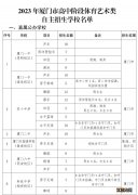 2023年厦门25所普高将招收艺体特长生 2020厦门艺术特长生招生