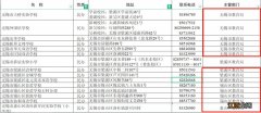 无锡市属民办小学和区属民办小学的区别