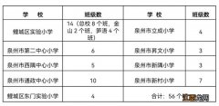 2023泉州鲤城区小学划片范围汇总 泉州鲤城区小学招生范围