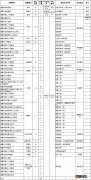 绍兴诸暨市卫健局招聘2023医学类应届毕业生公告