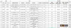 大学生志愿服务乡村振兴计划2023无锡新吴区校地对接定向志愿者招募