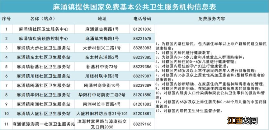 2023麻涌老人免费体检需要预约吗 深圳社区老人免费体检