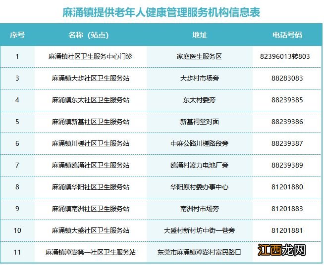 2023麻涌老人免费体检需要预约吗 深圳社区老人免费体检