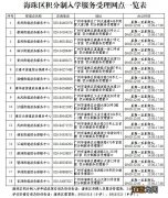 2023广州海珠区积分入学受理网点汇总 2021广州海珠区积分入学条件