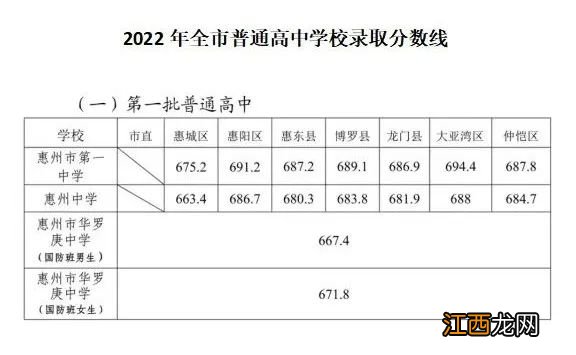 惠州市华罗庚中学2023年国防班招生简章