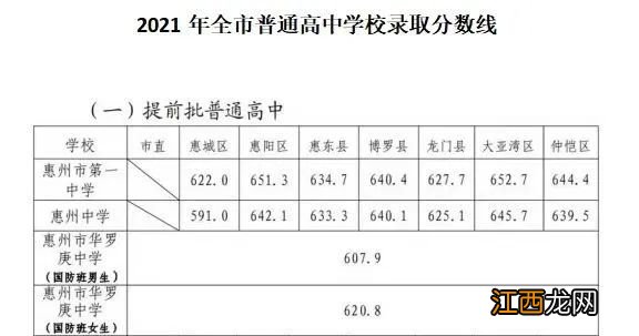 惠州市华罗庚中学2023年国防班招生简章