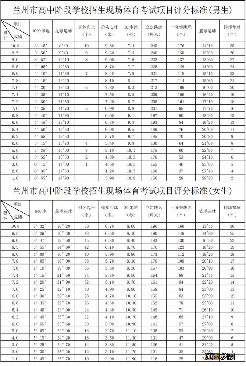 兰州中考体育成绩对照表2021 2023兰州中考体育满分成绩对照表