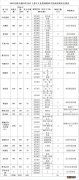 东莞市桥头镇敬老院 2023东莞桥头老人免费体检安排一览