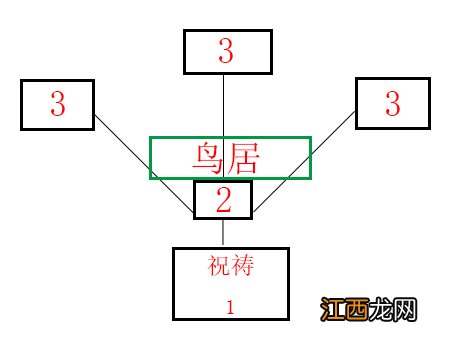 原神荒废神社结界在哪解密 原神荒废神社结界在哪