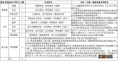 2023年绍兴嵊州市教体局下属学校教师招聘公告