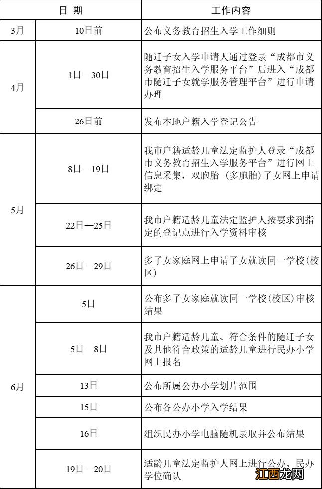 报名+审核+划片 2023年都江堰小学入学幼升小工作日程表