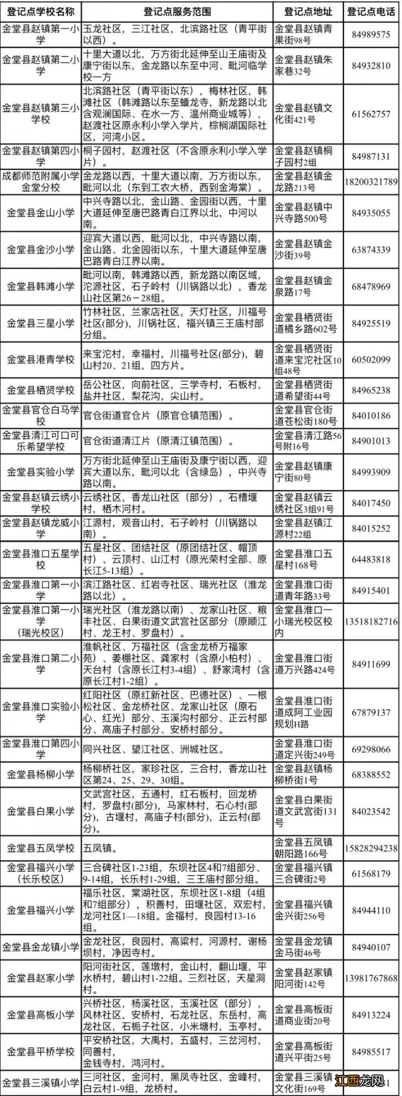 2023金堂县户口幼升小现场审核时间+资料+点位