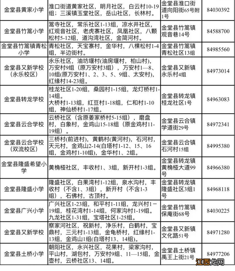 2023金堂县户口幼升小现场审核时间+资料+点位