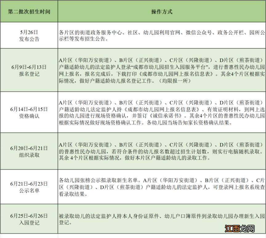 2023天府新区公办普惠性民办幼儿园怎么报名？