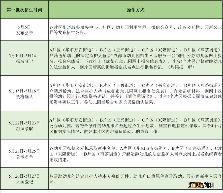 对象+材料+流程 2023年四川天府新区幼儿园小班入学指南