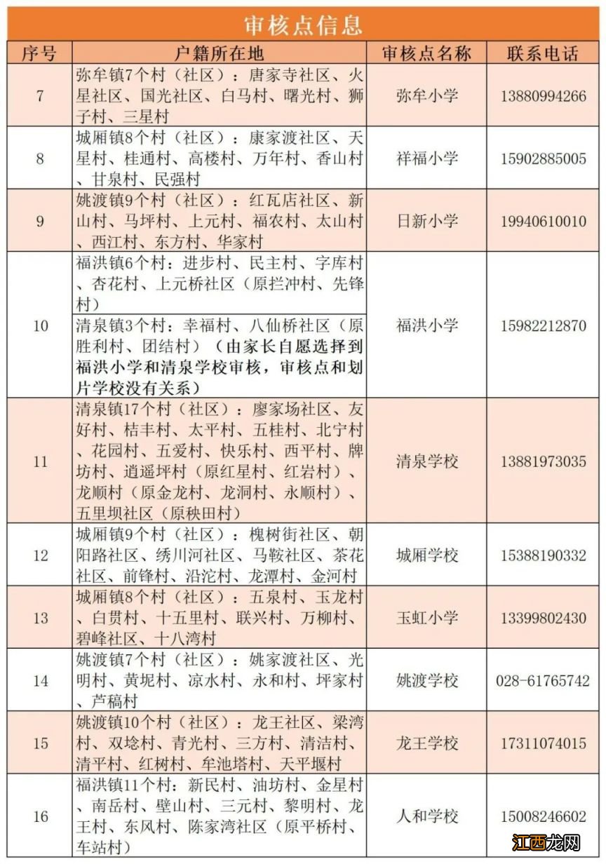 2023年青白江区本地户籍小学一年级新生报名入学公告