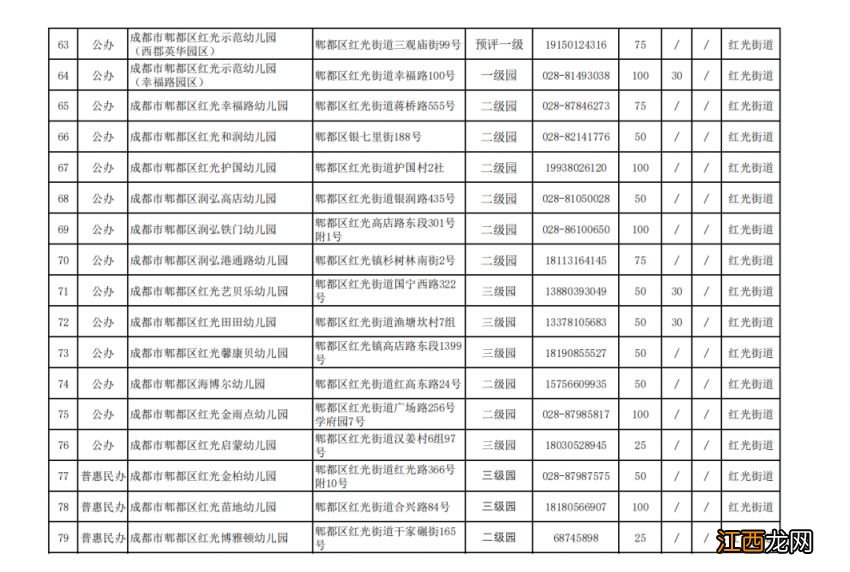 公办+普惠民办 成都郫都区普惠性幼儿园招生计划一览表2023