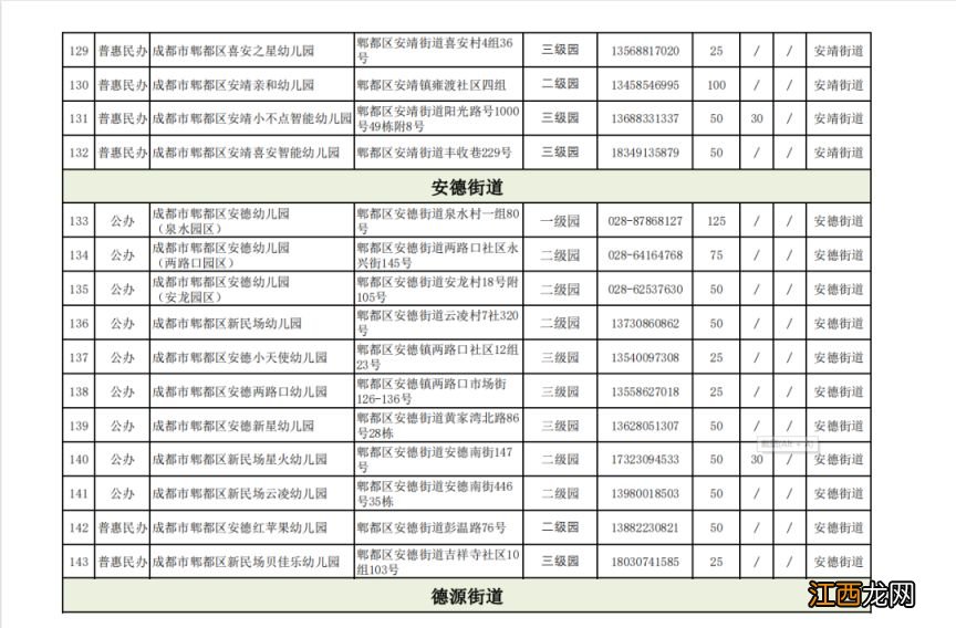 公办+普惠民办 成都郫都区普惠性幼儿园招生计划一览表2023