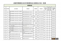 公办+普惠民办 成都郫都区普惠性幼儿园招生计划一览表2023