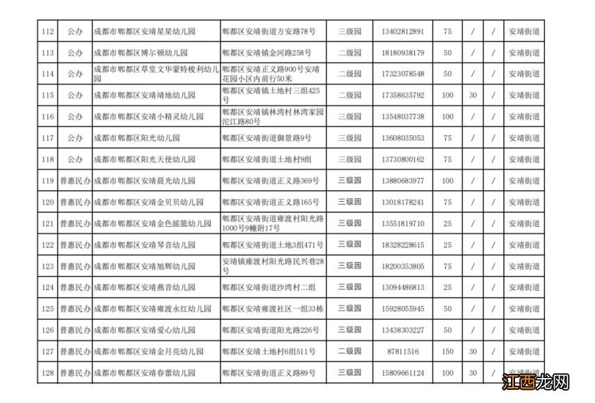 公办+普惠民办 成都郫都区普惠性幼儿园招生计划一览表2023