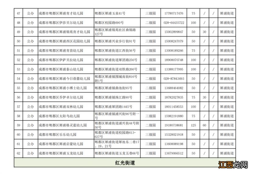 公办+普惠民办 成都郫都区普惠性幼儿园招生计划一览表2023