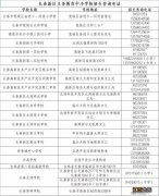 2023长春新区义务教育招生入学政策最新 2023长春新区义务教育招生入学政策