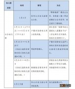 郫都区幼儿园报名时间+官网入口2023 2021年郫都区幼儿园报名官网