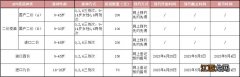 九价+四价 2023年荆州市妇幼保健院宫颈癌疫苗到苗信息