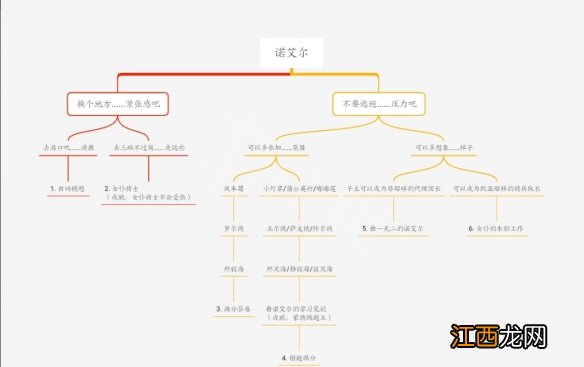 原神1.5版本邀约怎么选 原神邀约事件什么时候更新