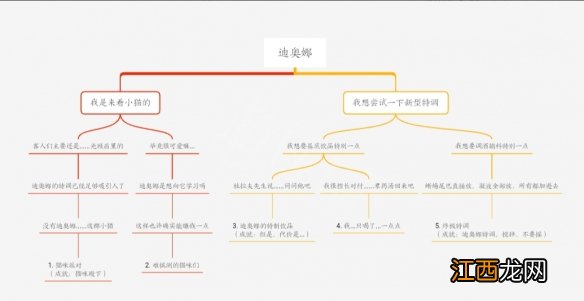 原神1.5版本邀约怎么选 原神邀约事件什么时候更新