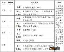 2023年绍兴一中第四轮新教师招聘岗位表及报名条件