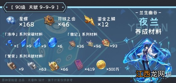 原神夜兰突破素材收集 原神各角色突破素材