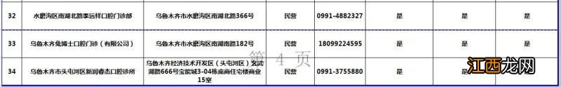 乌鲁木齐第一批口腔种植服务医疗机构名单