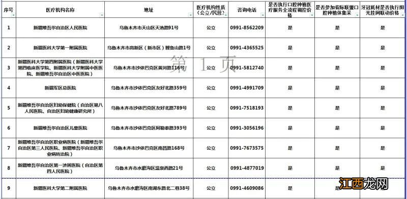 乌鲁木齐第一批口腔种植服务医疗机构名单