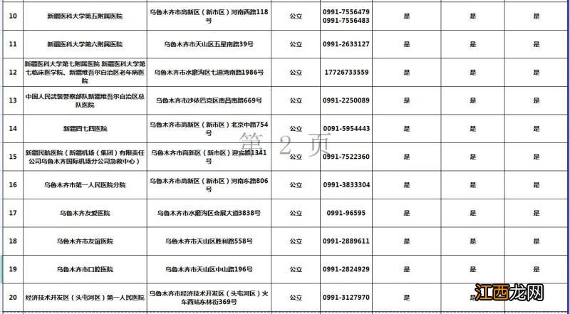 乌鲁木齐第一批口腔种植服务医疗机构名单