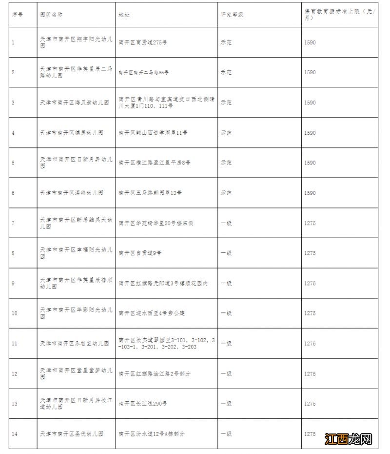 南开普惠幼儿园 南开区2023年普惠园等级名单