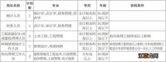 2023绍兴柯桥经济开发区控股集团招聘岗位表及具体要求