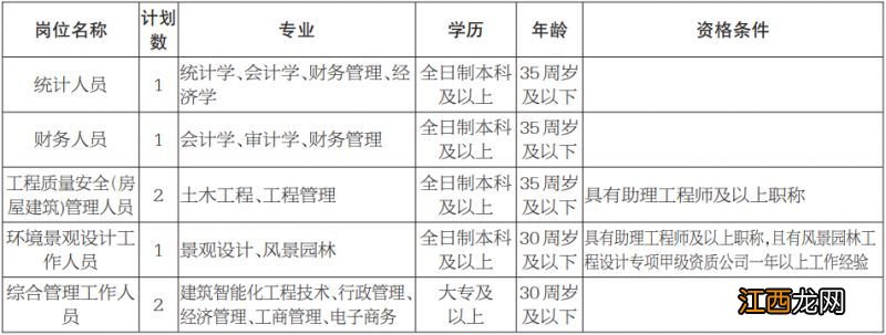 2023绍兴柯桥经济开发区控股集团招聘公告