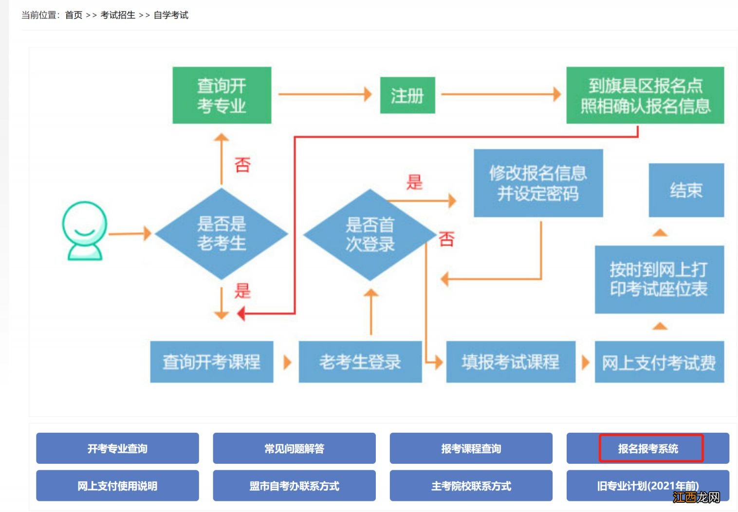 2023内蒙古自学考试成绩查询时间+官网入口