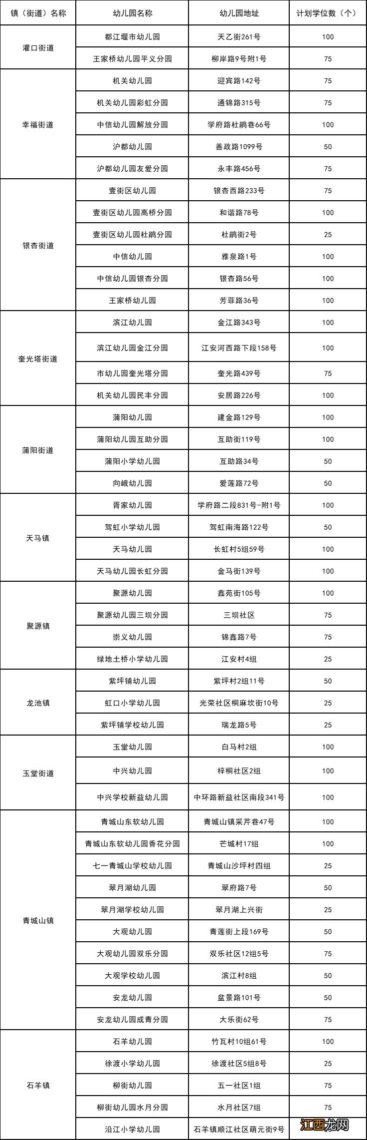 2023都江堰公办及普惠性民办幼儿园新生入园公告(对象+日程)
