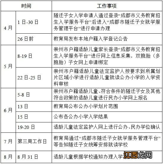 2023崇州义务教育阶段招生入学政策 2023崇州义务教育阶段招生入学政策解读