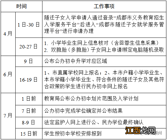 2023崇州义务教育阶段招生入学政策 2023崇州义务教育阶段招生入学政策解读