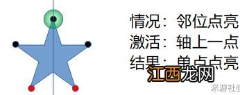 原神天遒谷五星火把 原神天遒谷五星阵过法介绍