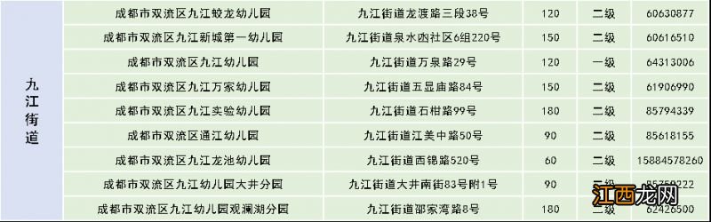 成都双流公办幼儿园招生信息2023 成都双流公办幼儿园招生信息2023年