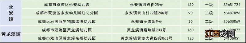 成都双流公办幼儿园招生信息2023 成都双流公办幼儿园招生信息2023年