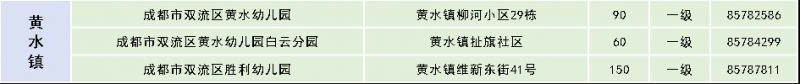 成都双流公办幼儿园招生信息2023 成都双流公办幼儿园招生信息2023年