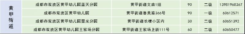 成都双流公办幼儿园招生信息2023 成都双流公办幼儿园招生信息2023年