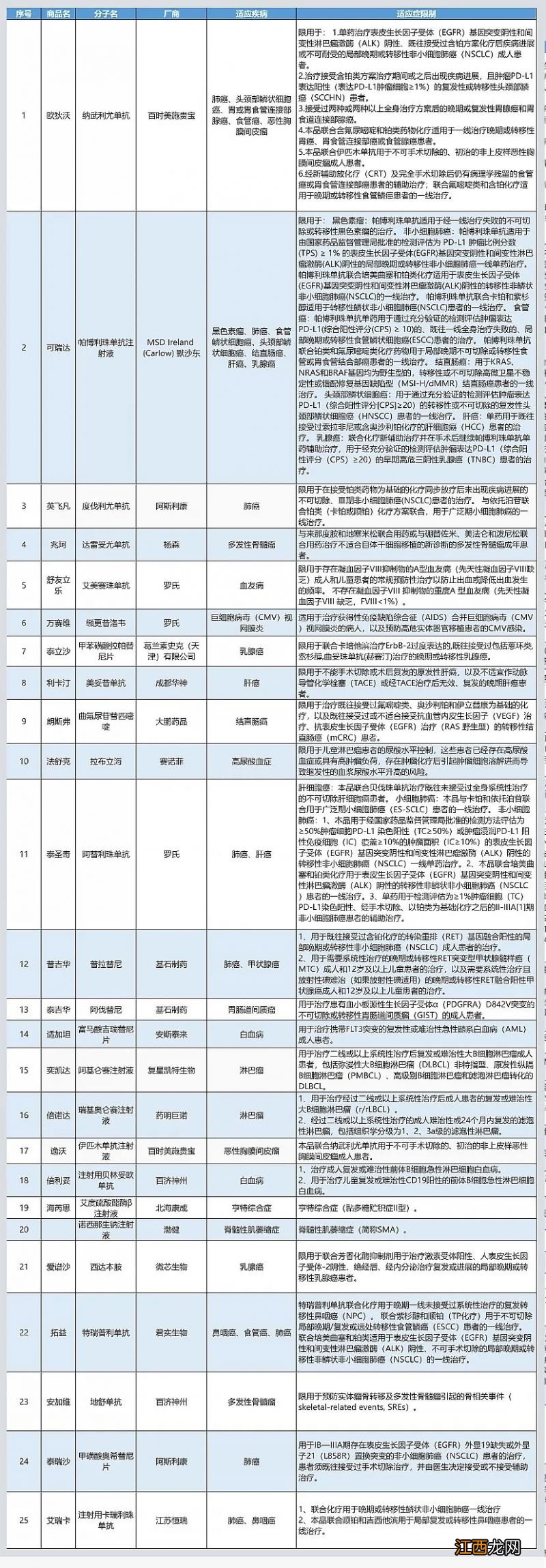 浙里惠民保温州益康保责任二特殊药品清单调整通知